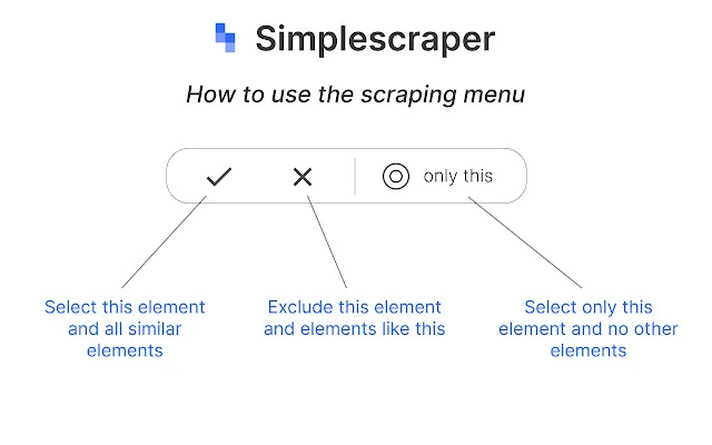 Simplescraper Chrome Extension