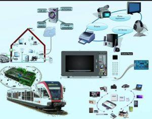 Everyday Applications Of Embedded Systems