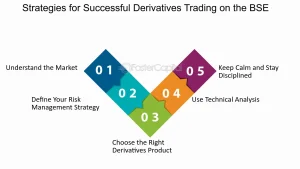 Proven Strategies for Successful BSE Futures and Options Trading